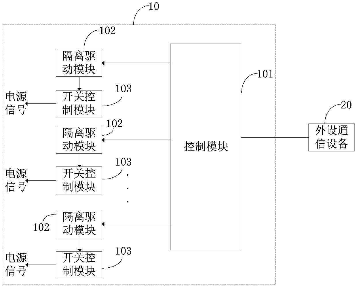 Power supply and distribution control circuit for unmanned boat power supply