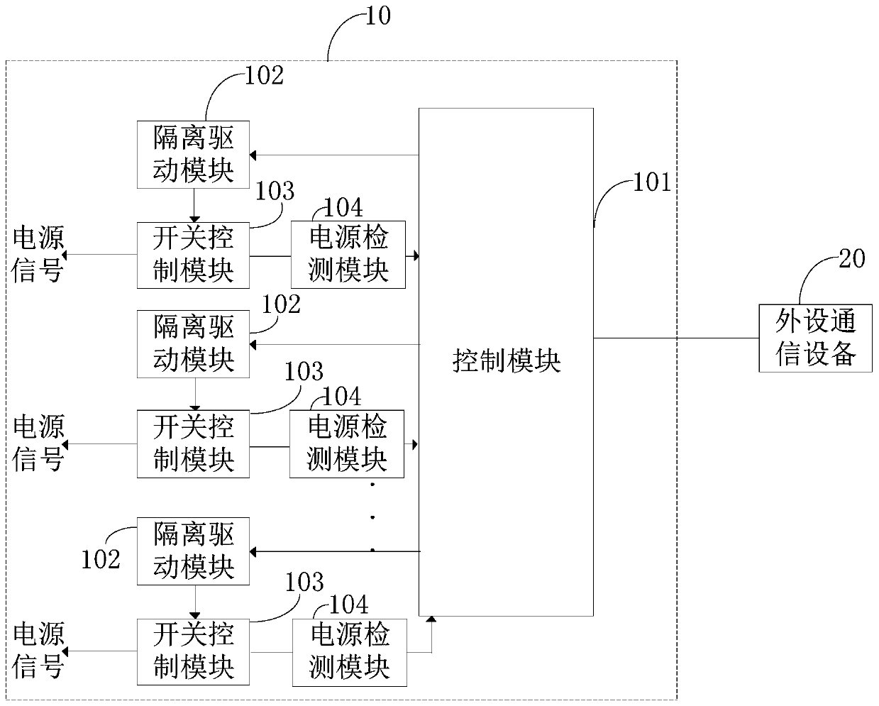 Power supply and distribution control circuit for unmanned boat power supply