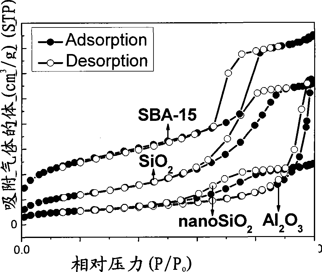 Method for preparing gold alloys-containing catalyst