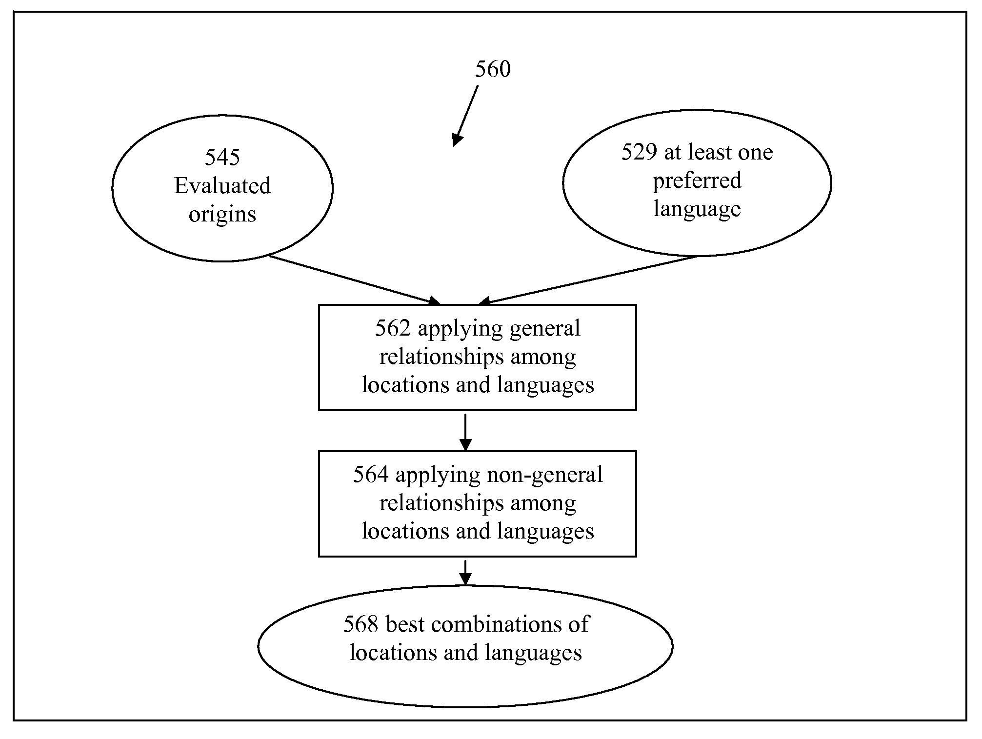 Methods and apparatus for searching with awareness of geography and languages