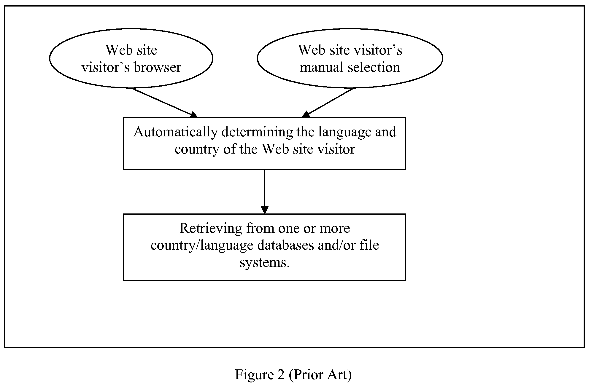 Methods and apparatus for searching with awareness of geography and languages