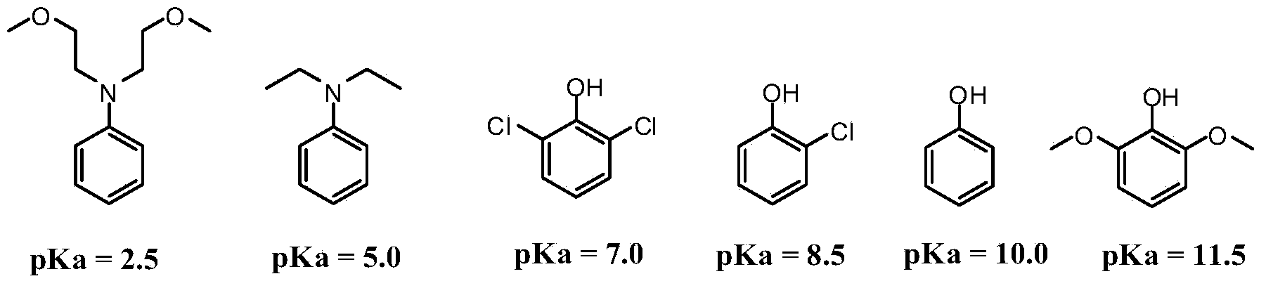 Organic compound for preparing wide pH fluorescence probes and application thereof