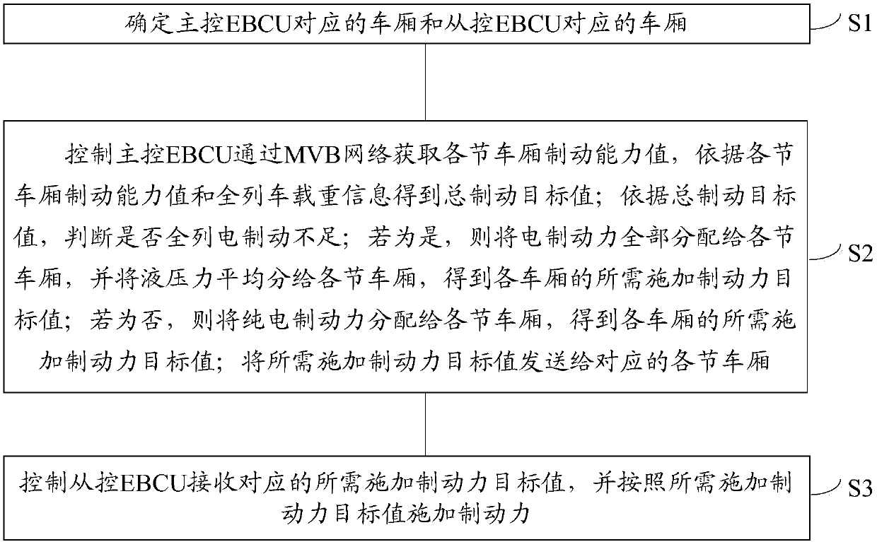 Power management method and system for hydraulic brake system of magnetic levitation train, and rail vehicle