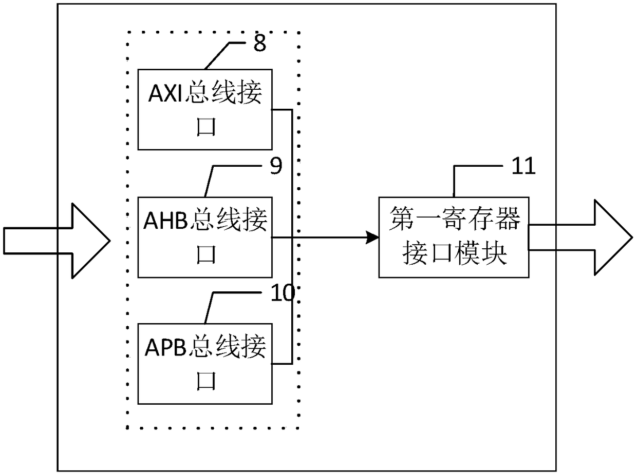 Programmable multi-pattern DAC controller applied to servo control class SoC