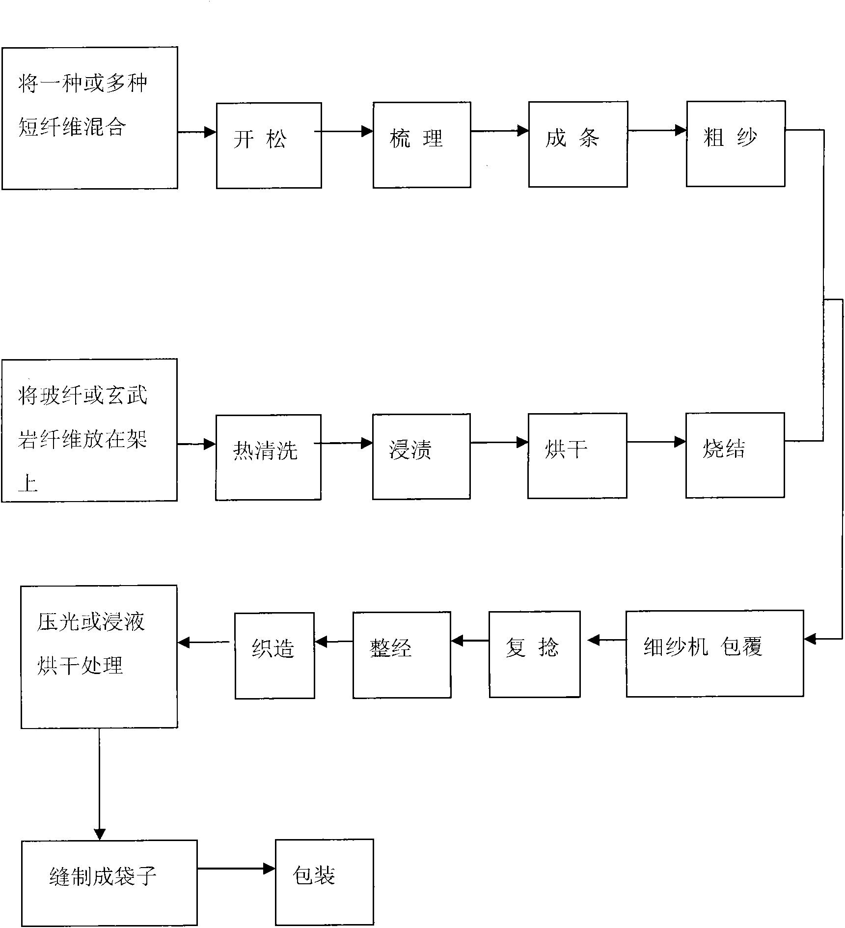 Composite covered yarn, and manufacturing method and use thereof