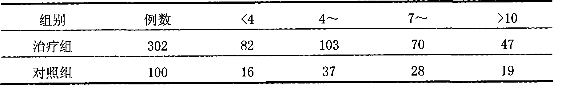 Chinese medicinal composition for treating children's exogenous fever and preparation method thereof