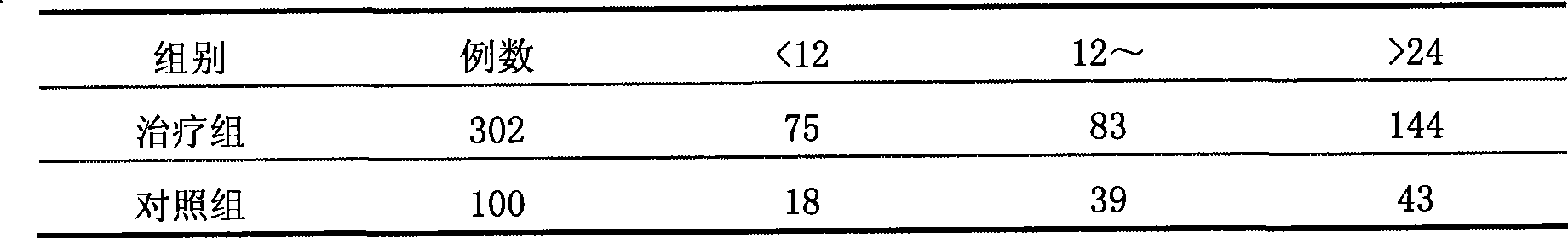 Chinese medicinal composition for treating children's exogenous fever and preparation method thereof