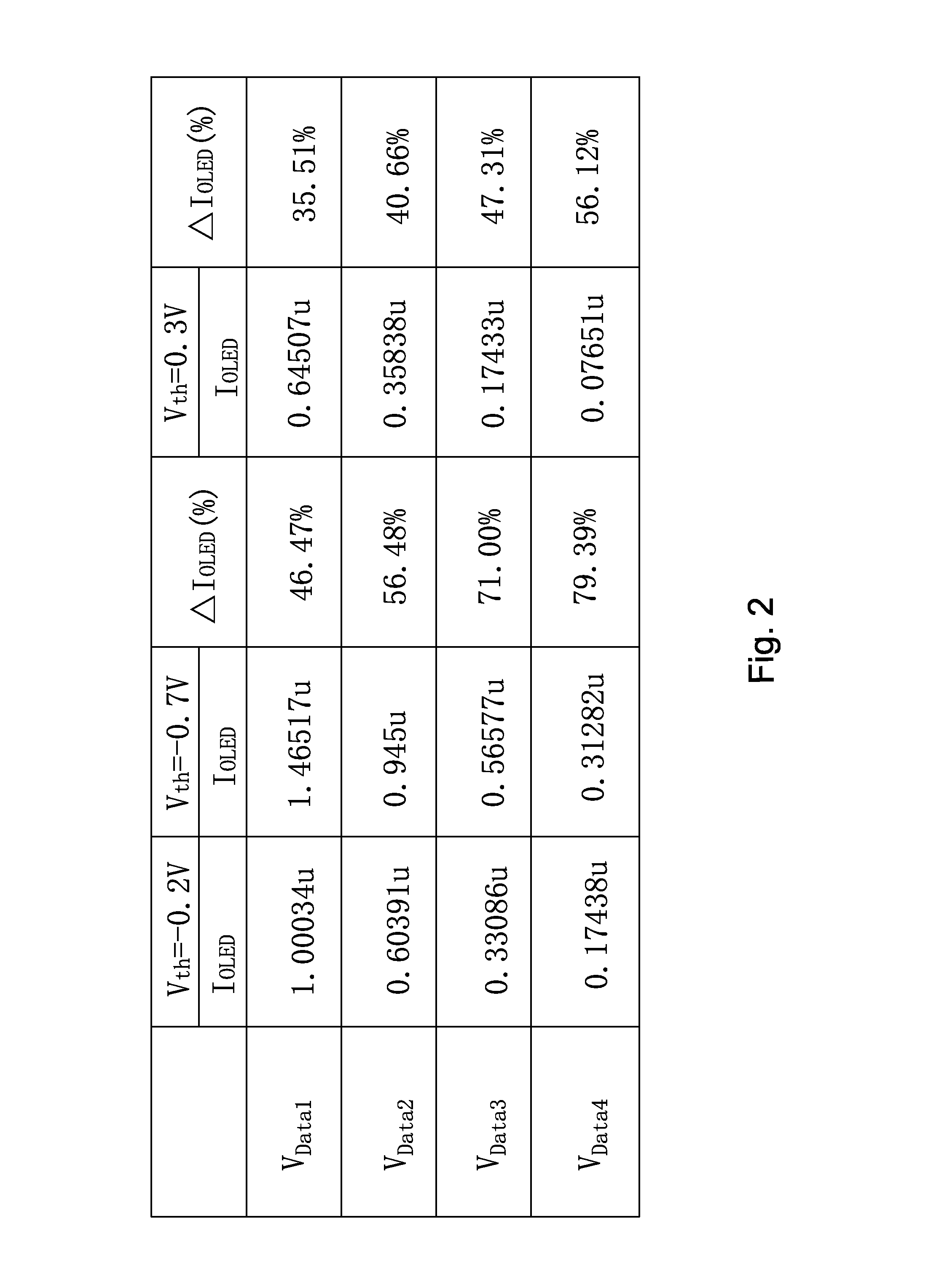 Amoled pixel driving circuit and pixel driving method