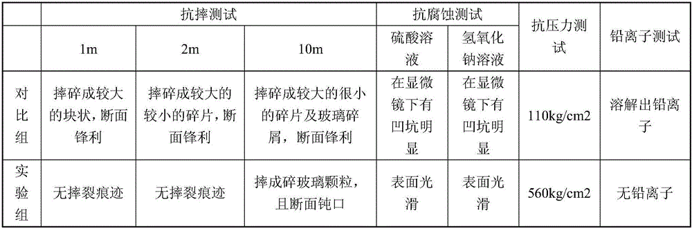 Patterned glass bottle and manufacturing method thereof