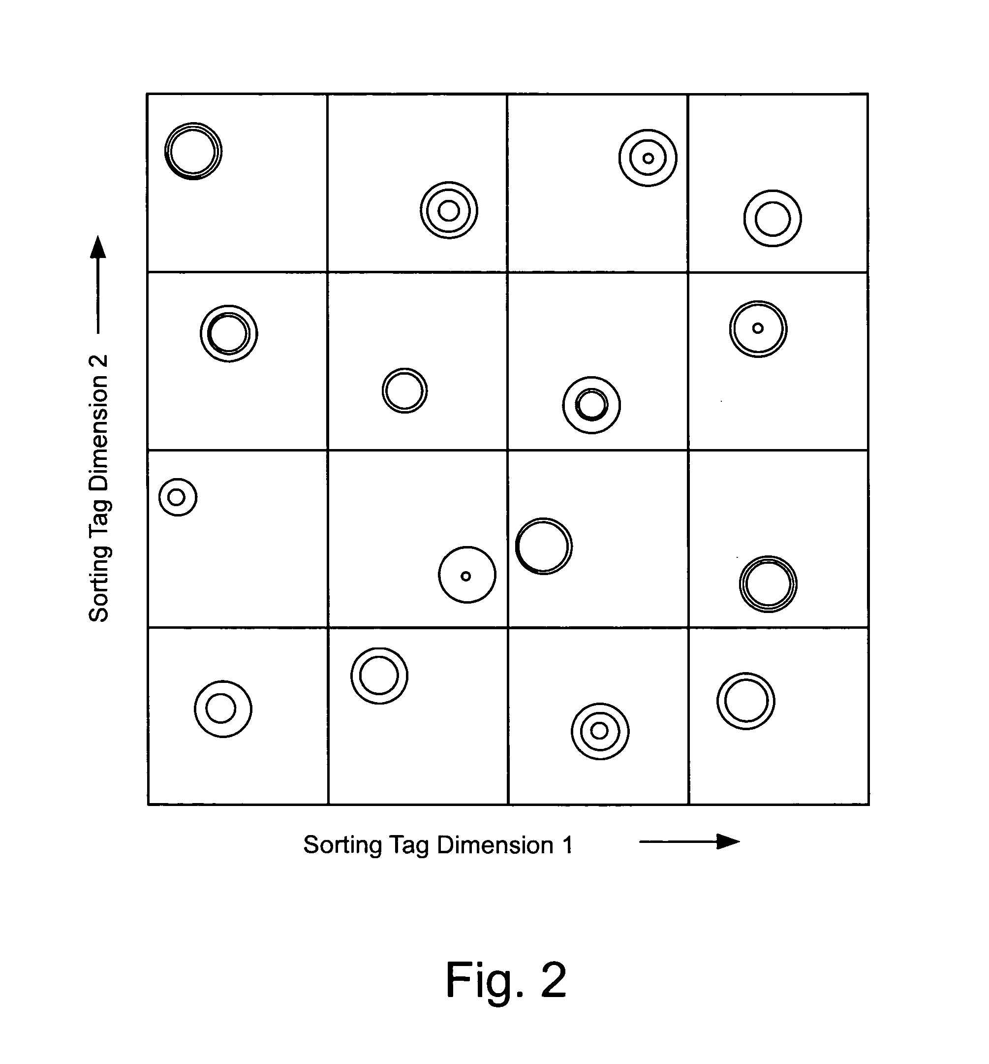 Separation of compounds using tagging moieties including varying numbers of repeat units