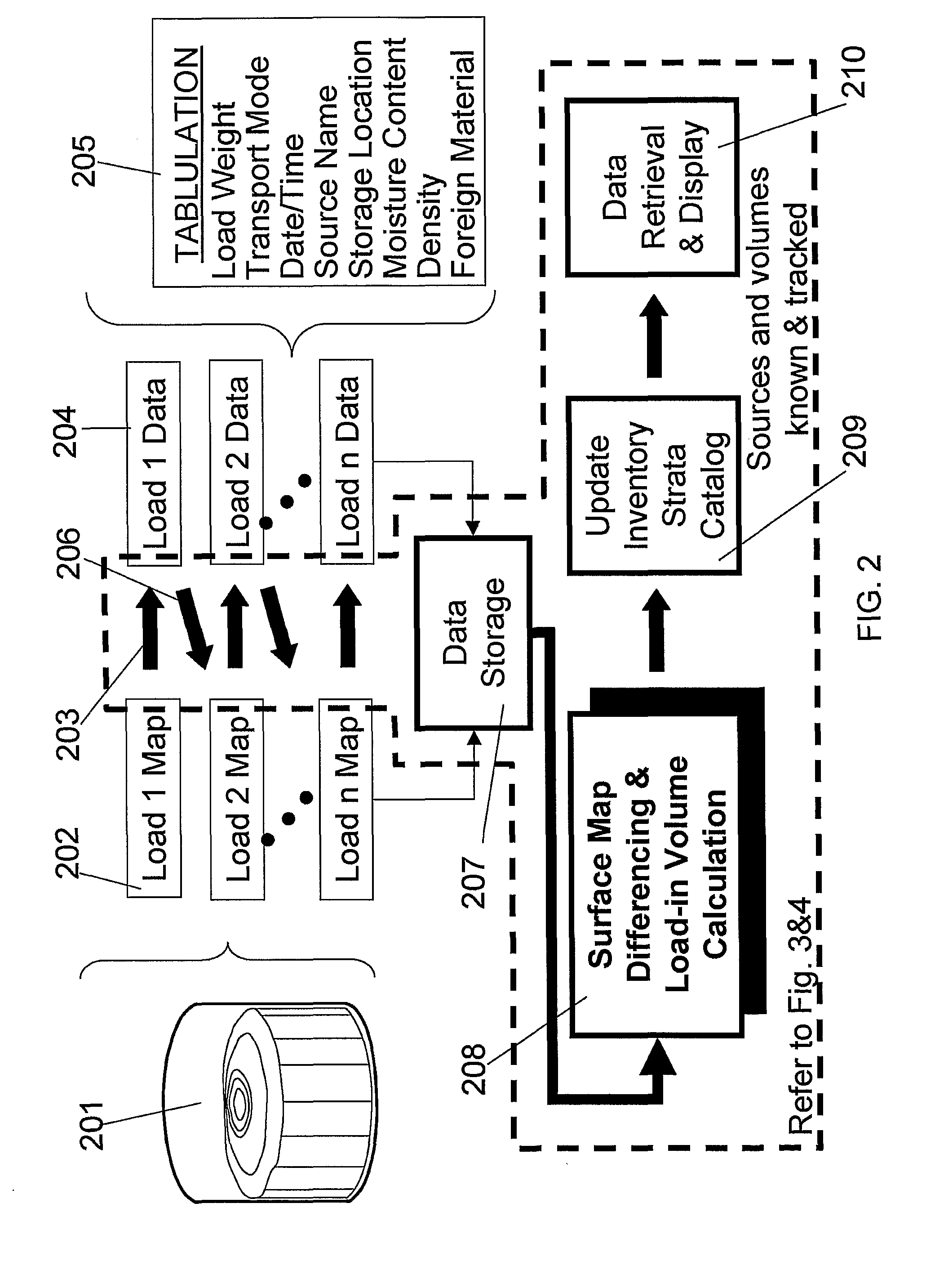 Method and Apparatus for Tracing and Blending Commingled Non-Liquid Bulk Materials