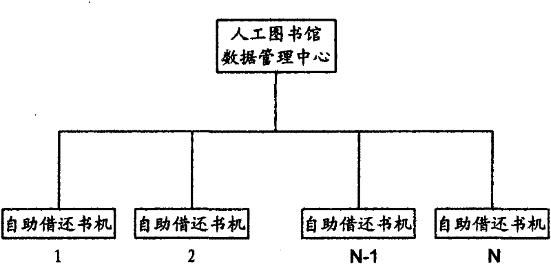 Self-service system for library