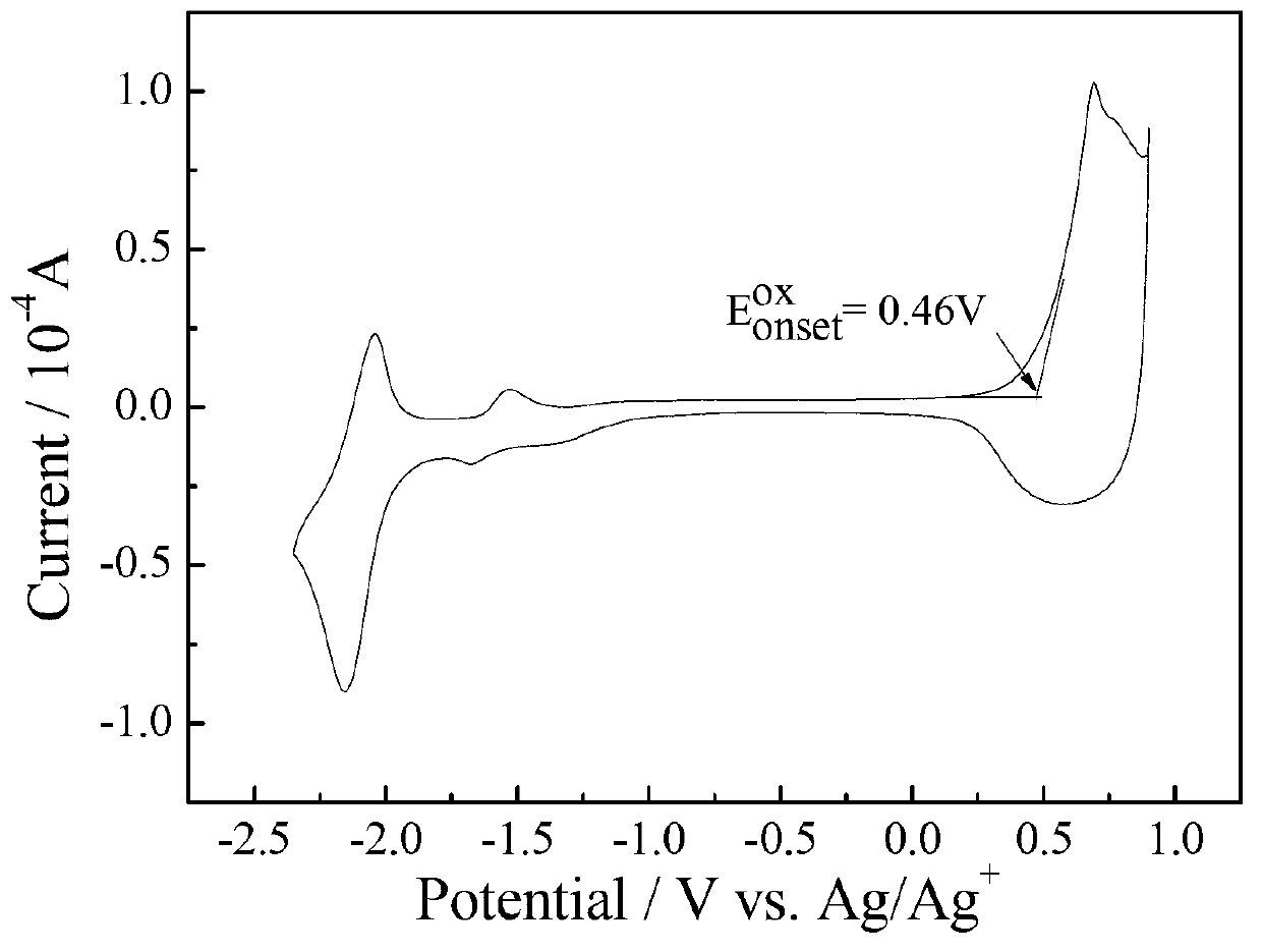 Dithiophene ring-fused germanium pentadiene-fluoroquinoxaline conjugated polymer