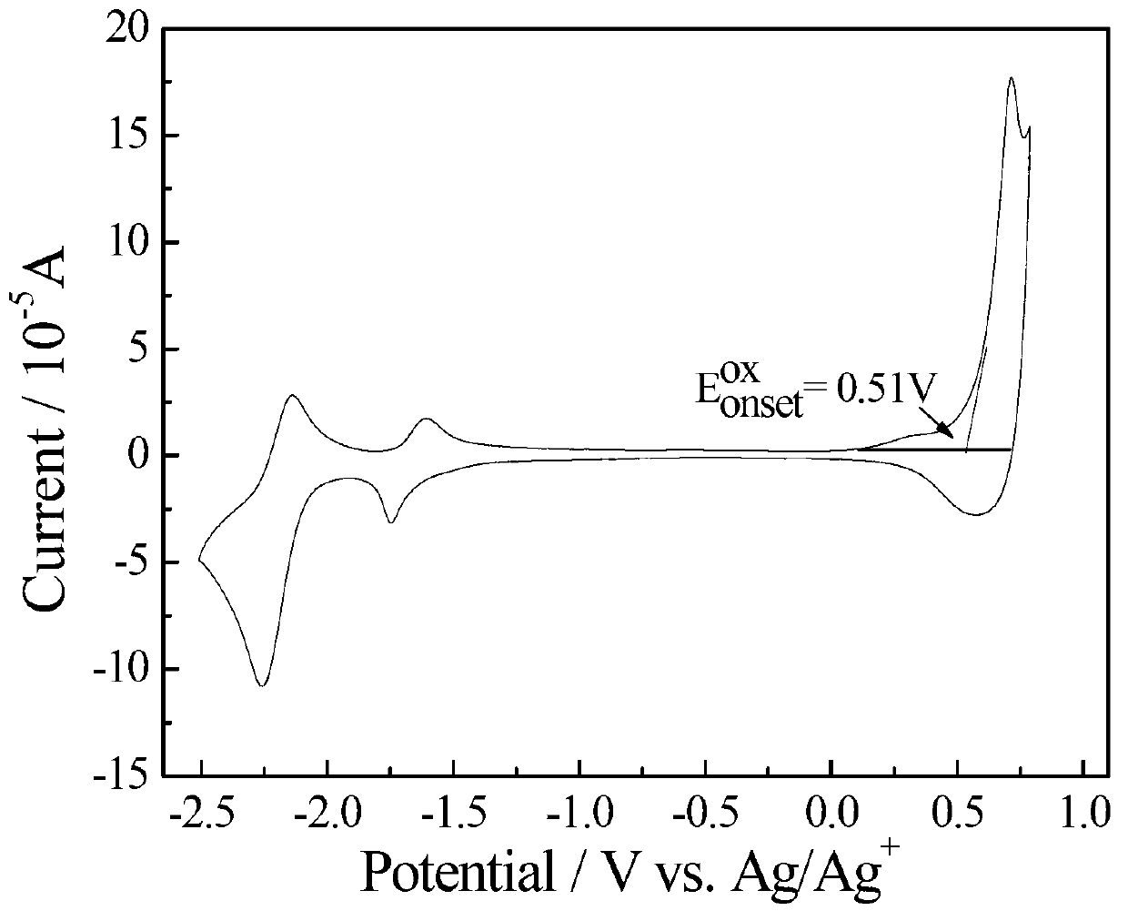 Dithiophene ring-fused germanium pentadiene-fluoroquinoxaline conjugated polymer