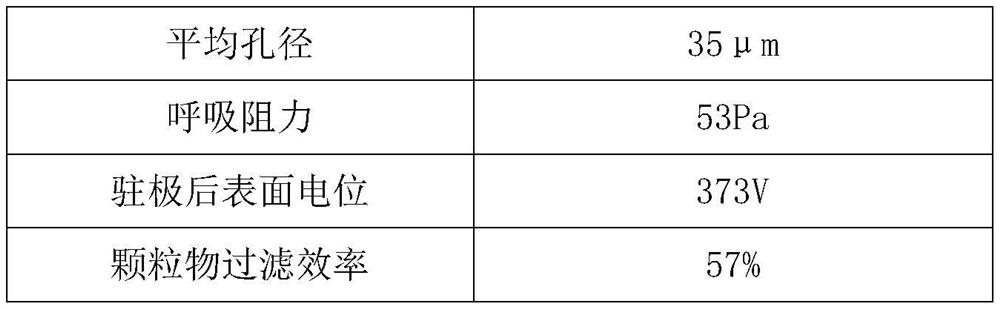 A kind of paper-based filter material base paper that replaces mask melt-blown cloth and preparation method thereof