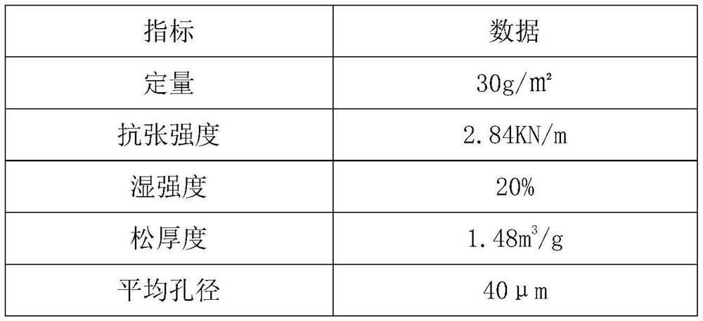 A kind of paper-based filter material base paper that replaces mask melt-blown cloth and preparation method thereof