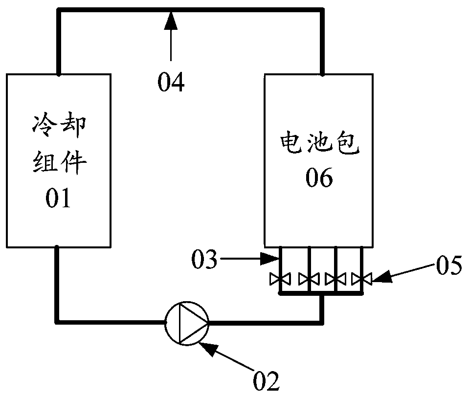 Control method and device for thermal management system of vehicle and vehicle