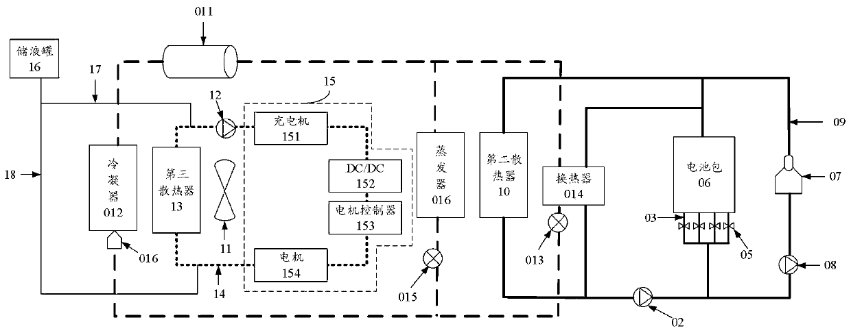 Control method and device for thermal management system of vehicle and vehicle