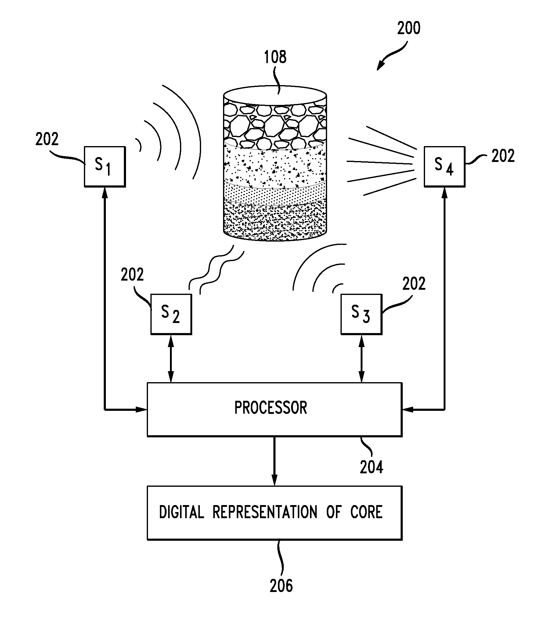 System and method for generating formation cores with realistic geological composition and geometry