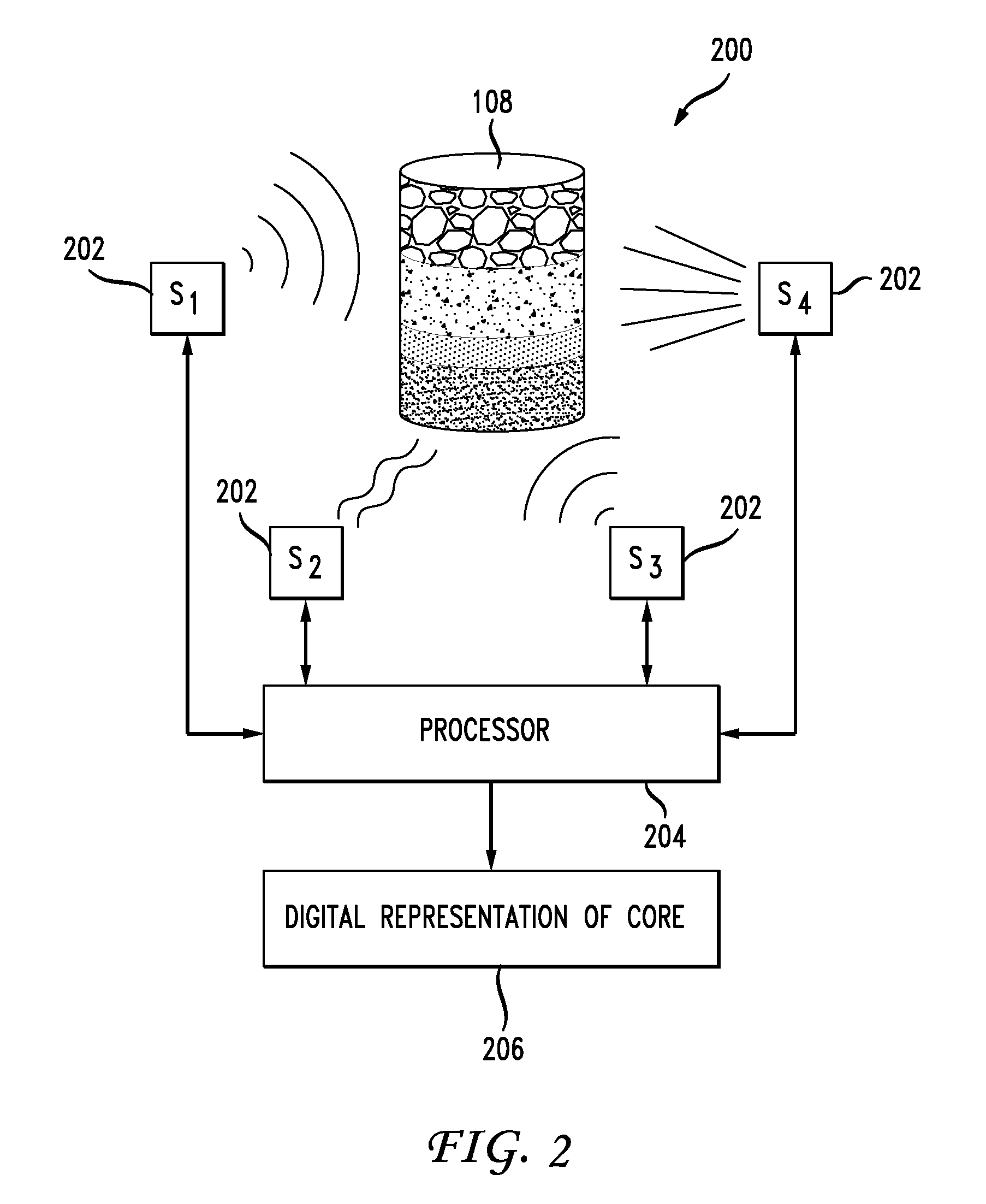 System and method for generating formation cores with realistic geological composition and geometry