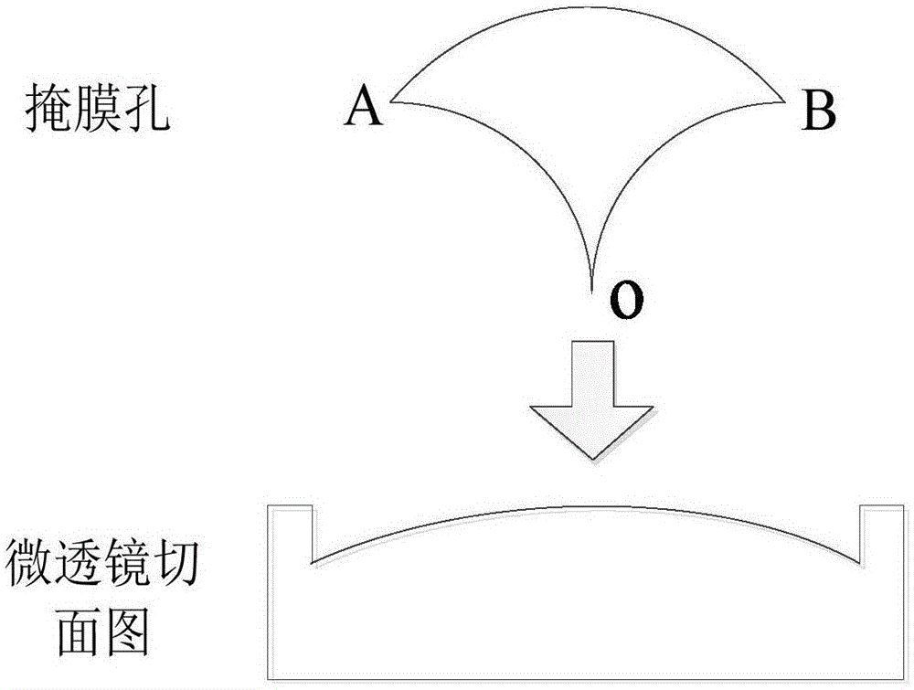 Method for quickly preparing synthetic glass microlens having adjustable curvature through excimer laser rotary etching