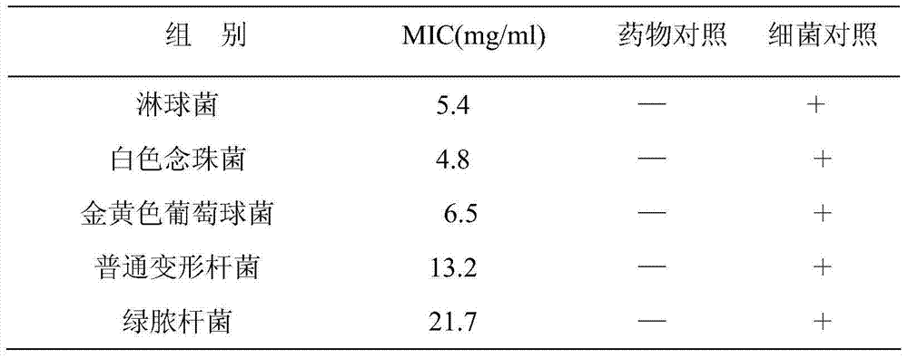 Traditional Chinese medicine washing liquor for treating colpitis mycotica and preparation method for traditional Chinese medicine washing liquor