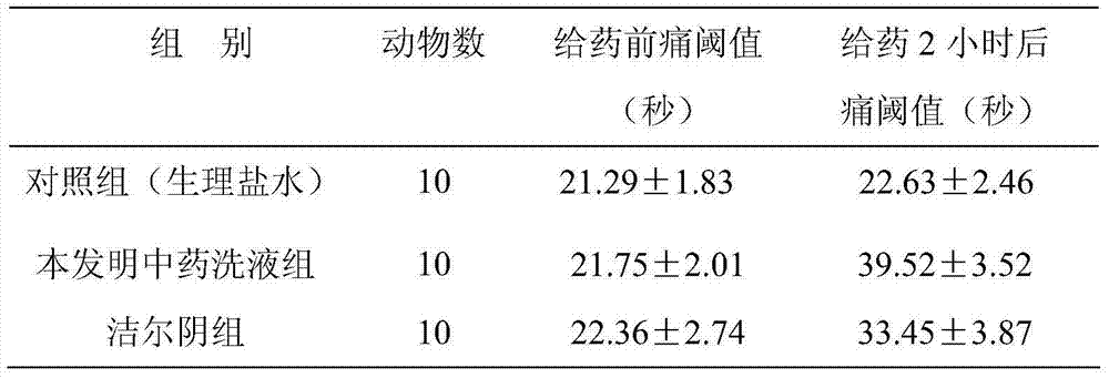 Traditional Chinese medicine washing liquor for treating colpitis mycotica and preparation method for traditional Chinese medicine washing liquor