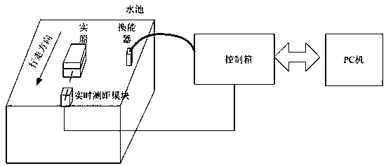 An article weighing system based on ultrasonic testing technology