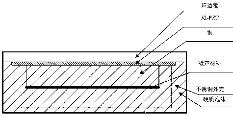 An article weighing system based on ultrasonic testing technology