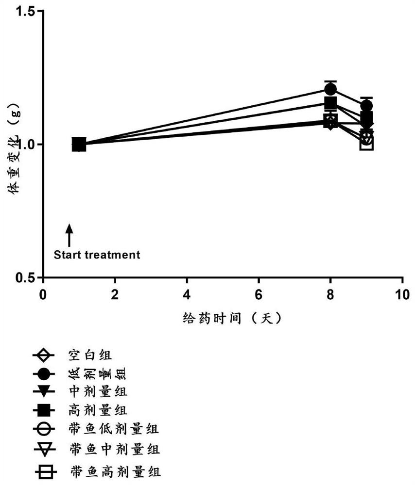 Construction method of acute hyperuricemia mouse model