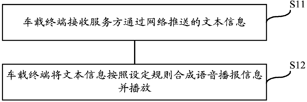 Voice broadcasting method, device and system