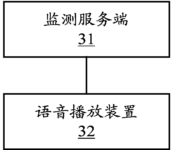 Voice broadcasting method, device and system