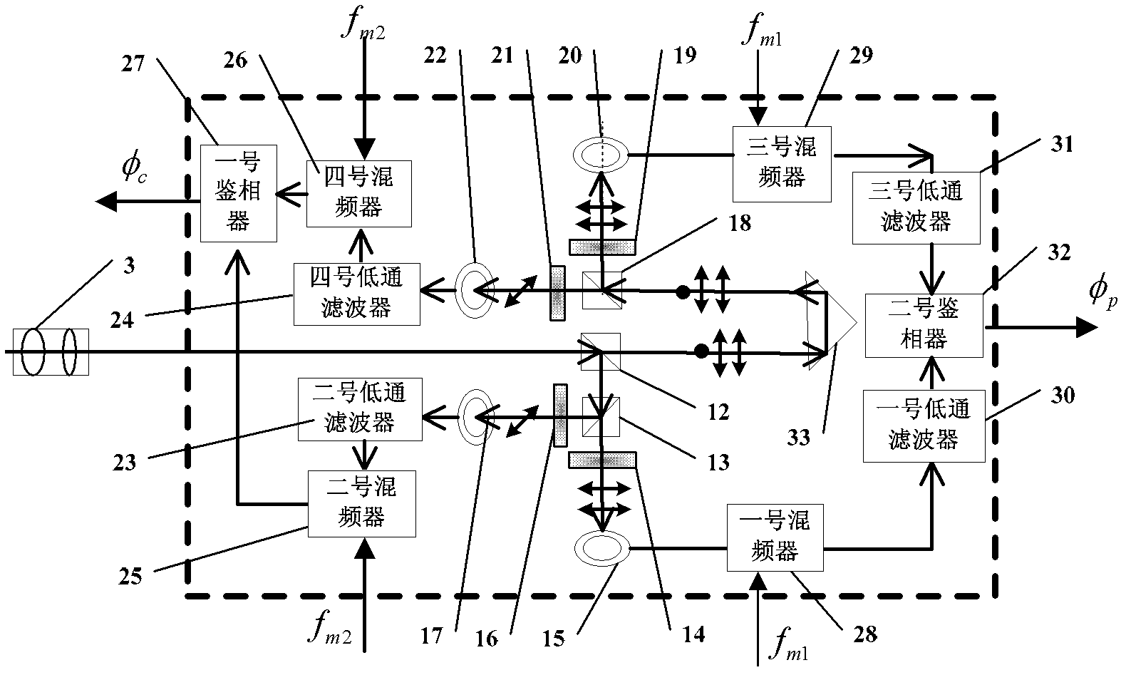 Multi-frequency synchronization phase laser ranging device and method based on dual-acousto-optic shift frequency