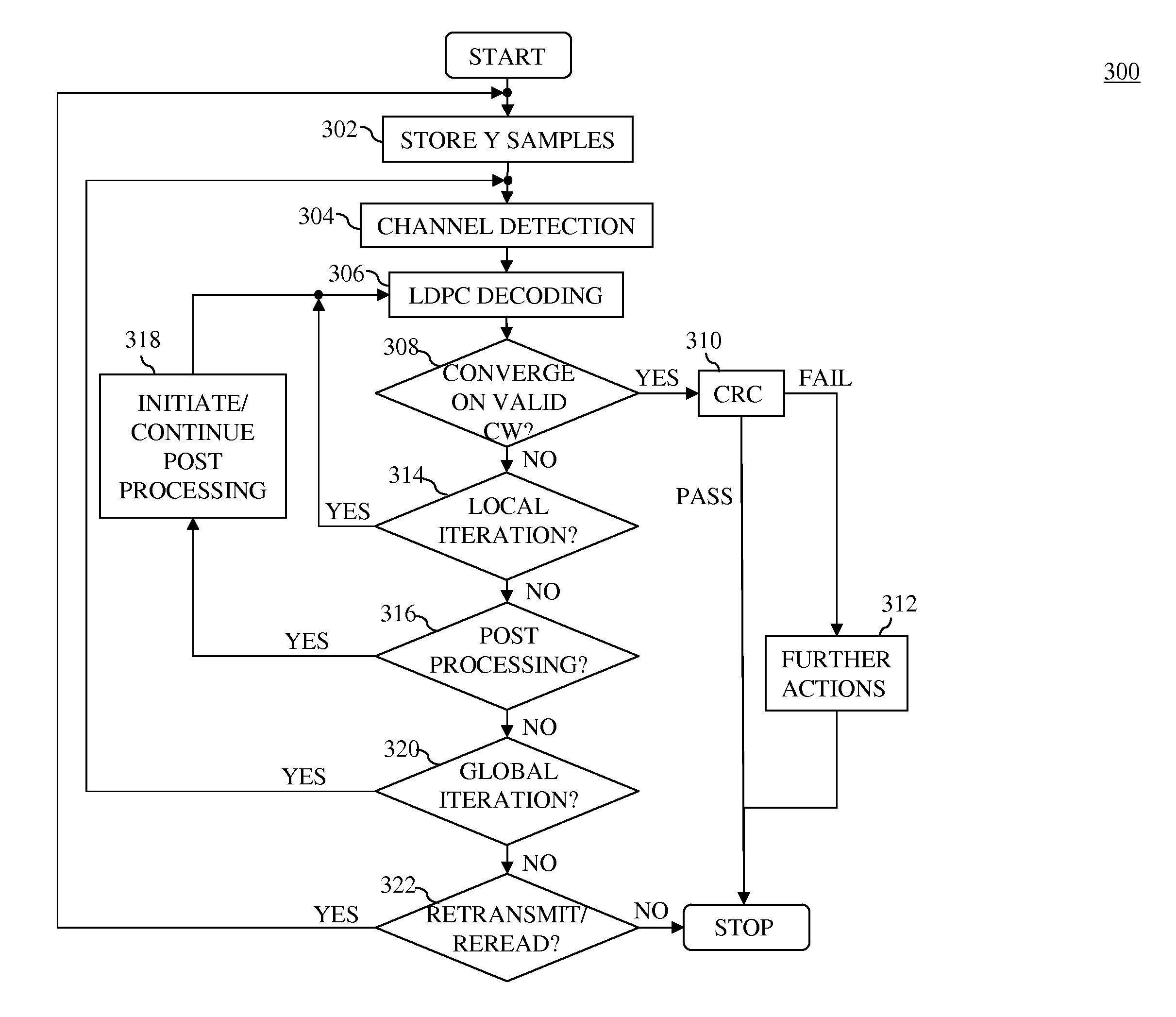 Breaking trapping sets using targeted bit adjustment