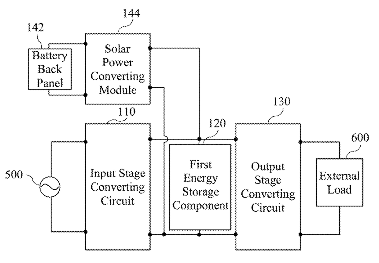 Power supply system and method for converting power thereof