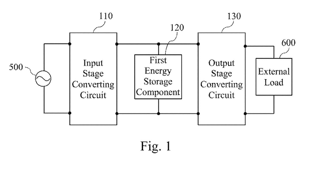 Power supply system and method for converting power thereof