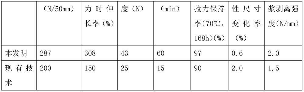 Macromolecular root-resistant waterproof roll and production method thereof