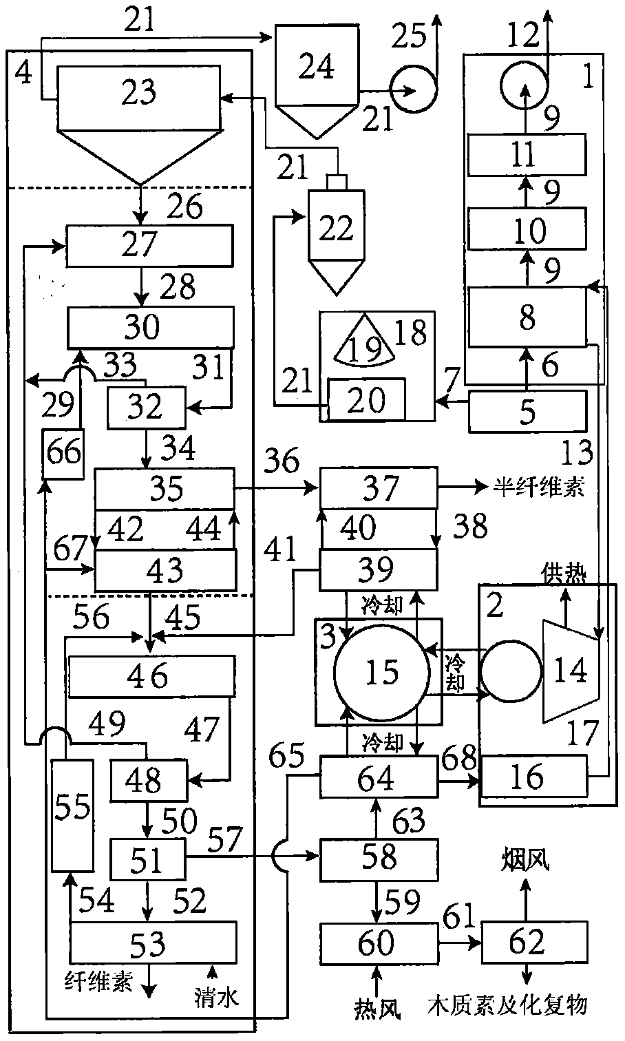 Waste straw energy source, raw material and fertilizer co-production technology and biomass thermoelectric base three-phase clean cogeneration device thereof