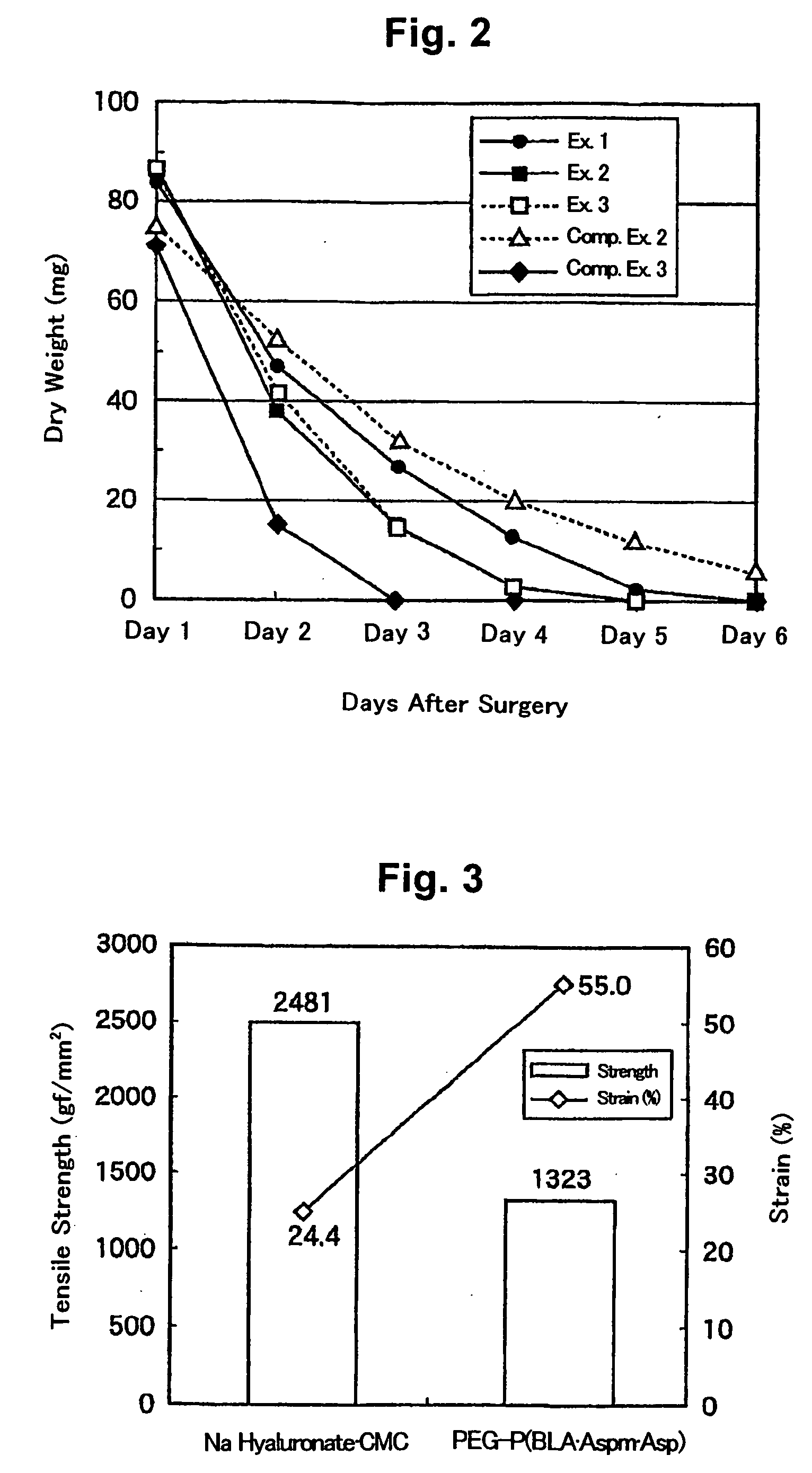 Polymer, bioabsorbable material and film for preventing tissue fusion