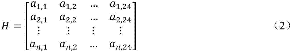 Load curve time frame division method suitable for reconfiguration of power distribution network