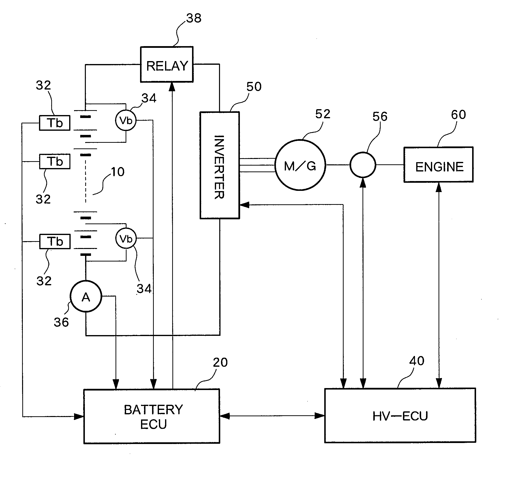 Apparatus for calculating polarization voltage of secondary battery and apparatus for estimating state of charge of the same