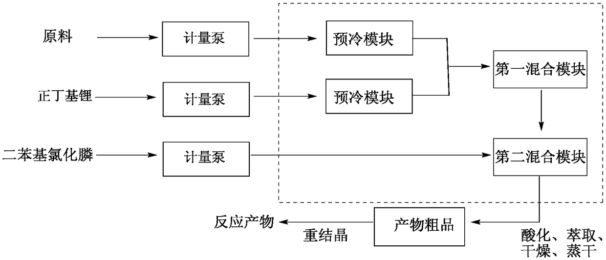 Method for preparing N,N-dimethyl-(R)-1-[(S)-2-(diphenylphosphine)ferrocenyl]ethylamine by microreactor