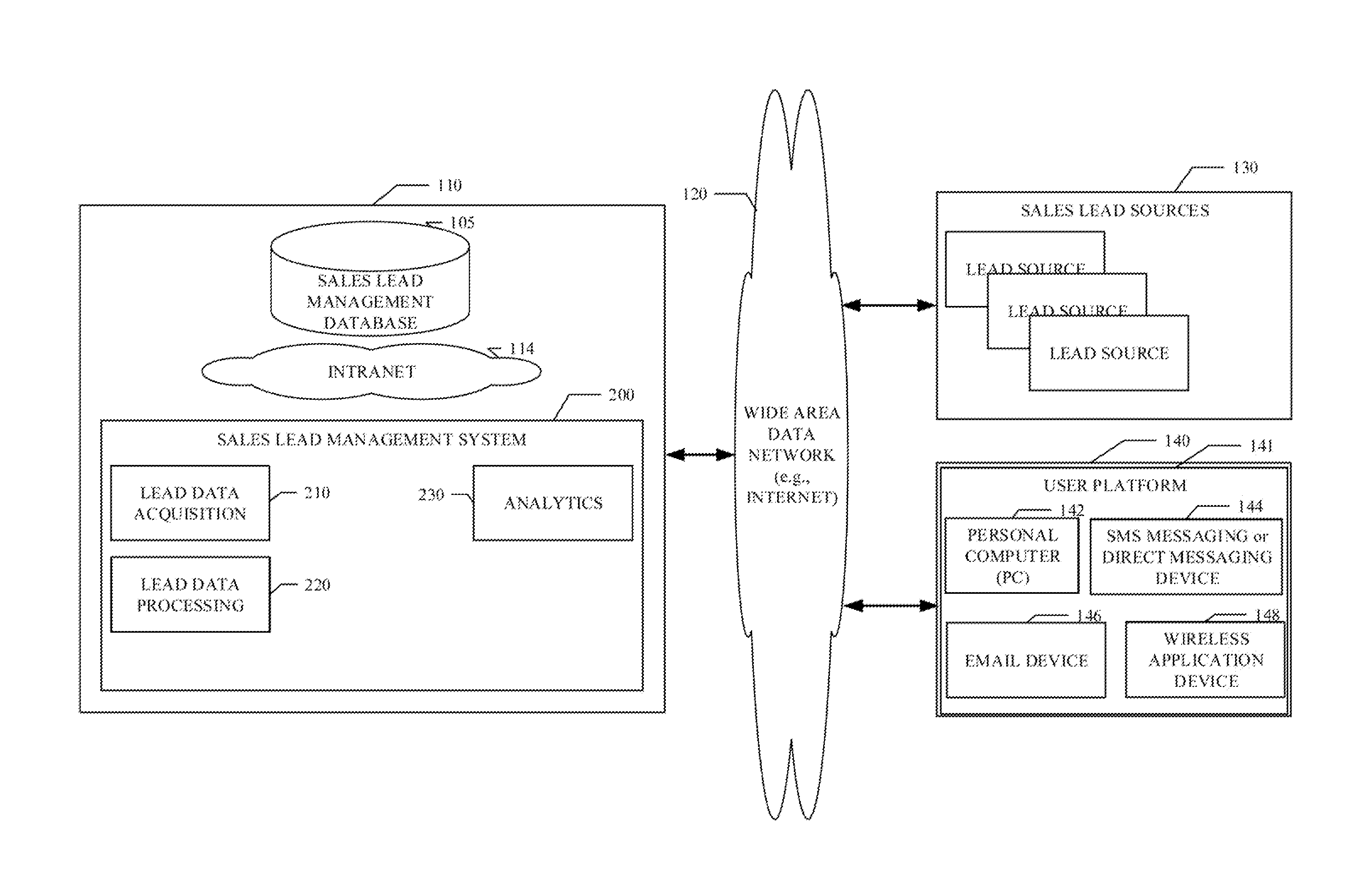 System and method for using marketing automation activity data for lead prioritization and marketing campaign optimization