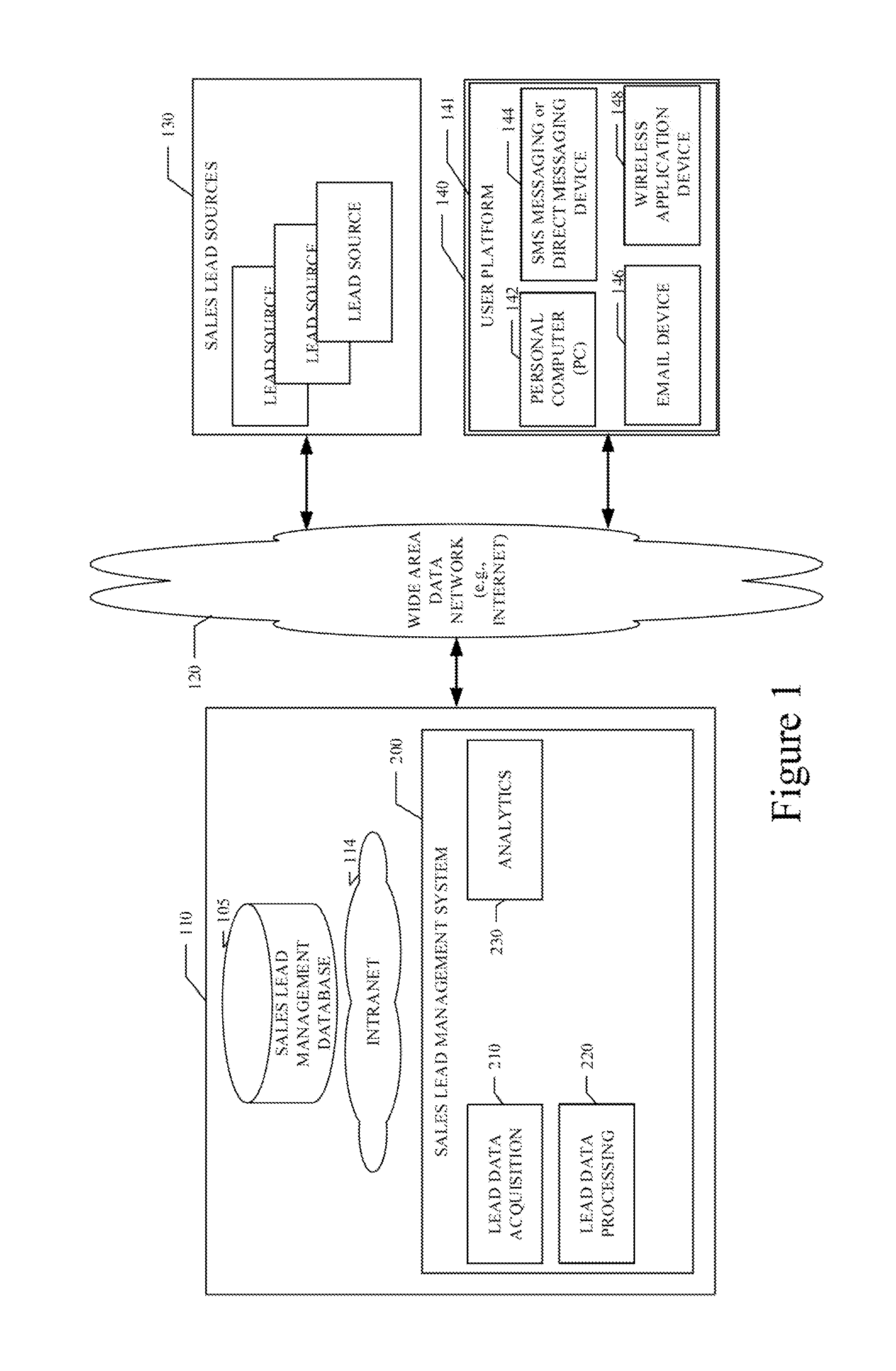 System and method for using marketing automation activity data for lead prioritization and marketing campaign optimization