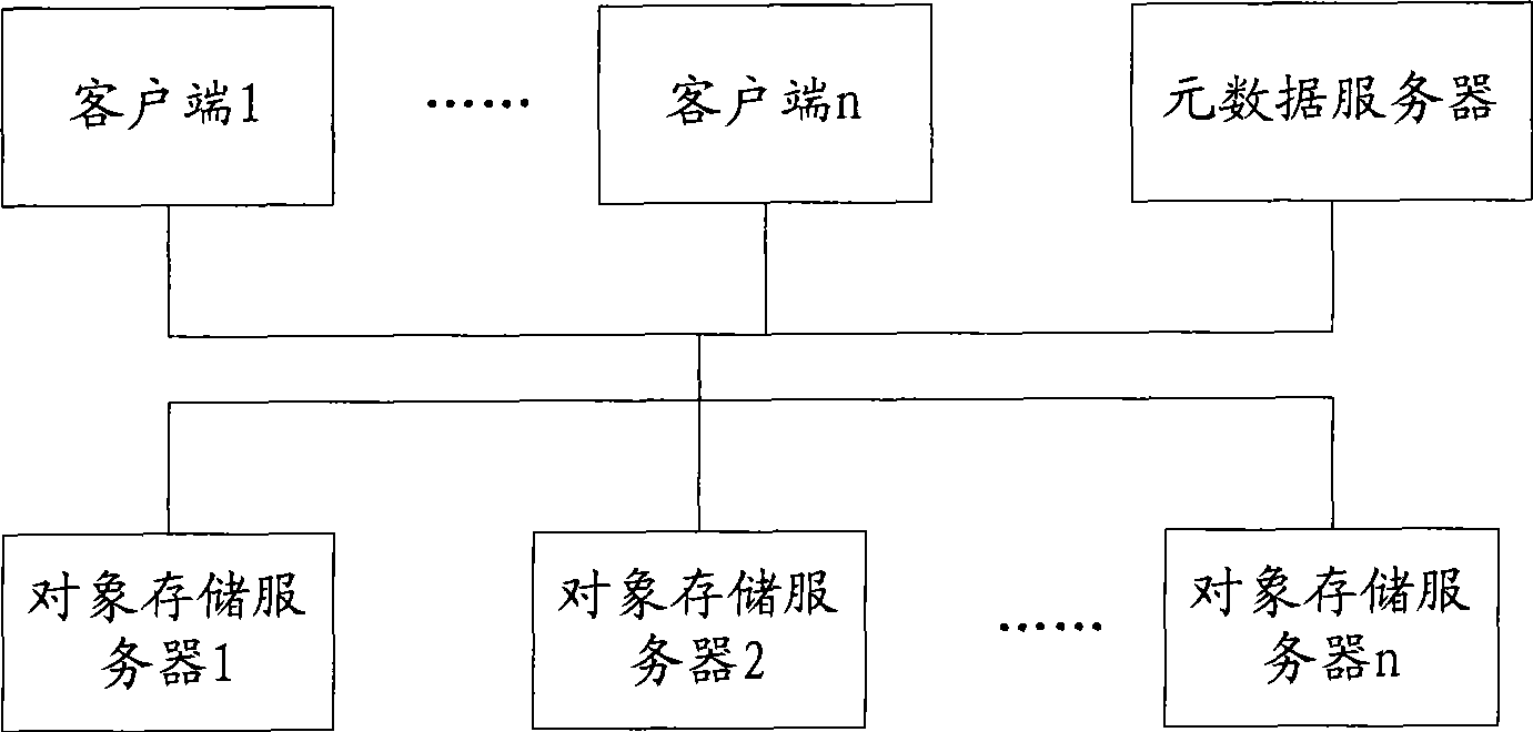 Data operation method, system, client terminal and data server