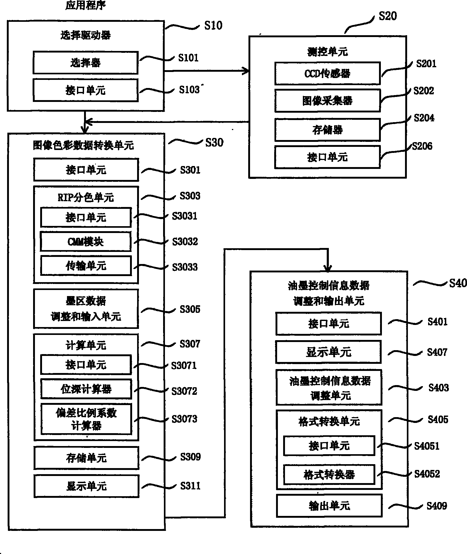 System and method for adjusting ink control information