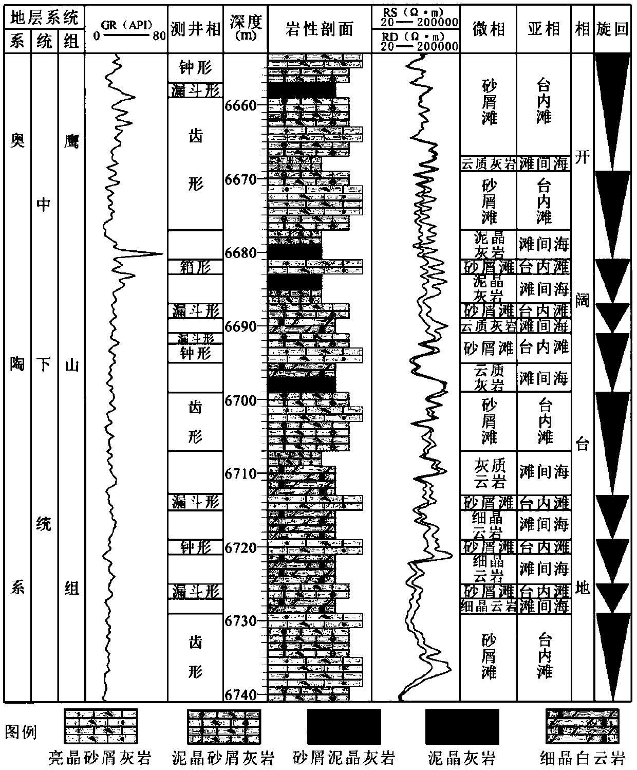 Fine characterization and prediction method for carbonate rock particle beach