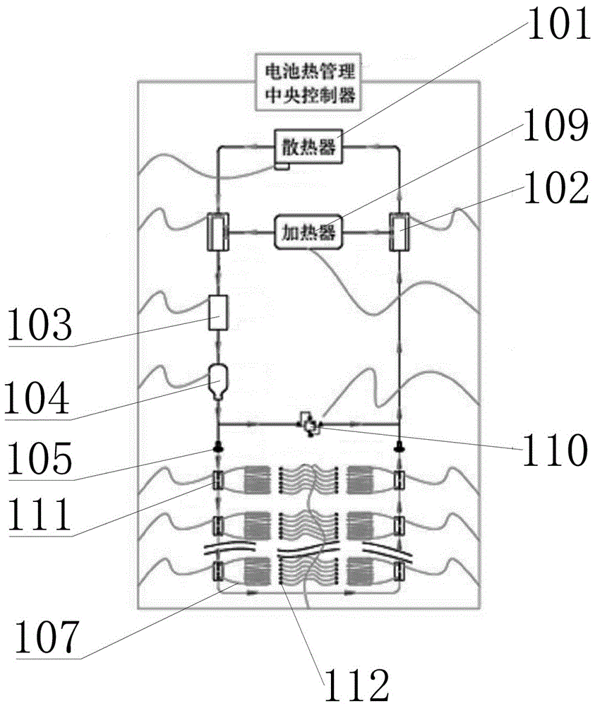 Thermal management system for power battery of pure electric vehicle