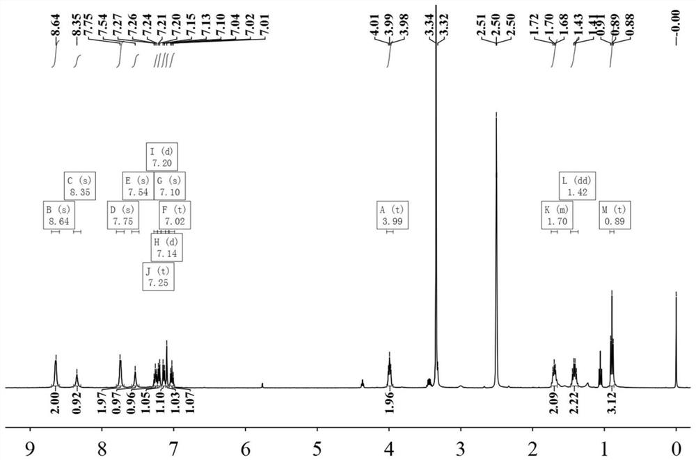 Fluorescent probe for environment detection as well as preparation method and application of fluorescent probe