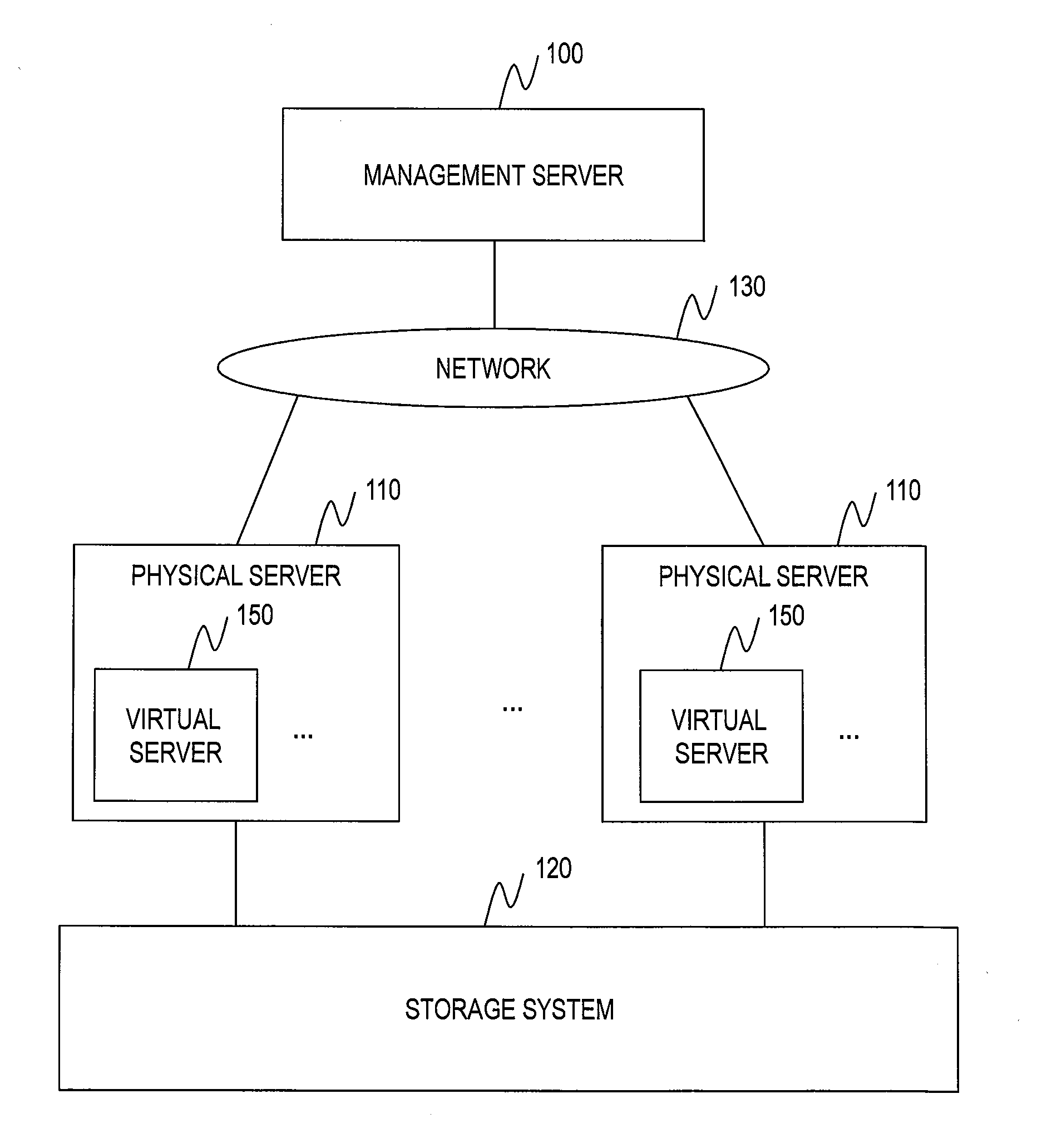 Computer system, migration method, and management server